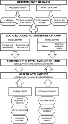 Evolving Urban Wildlife Health Surveillance to Intelligence for Pest Mitigation and Monitoring